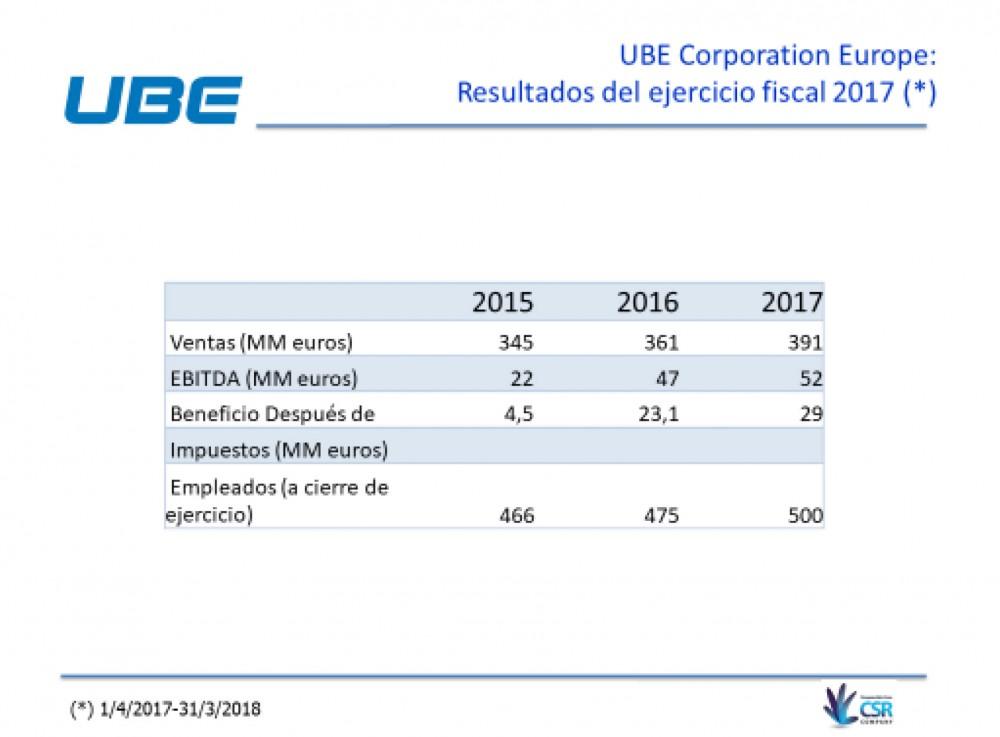1_Nota prensa resultados UCE FY2017-2