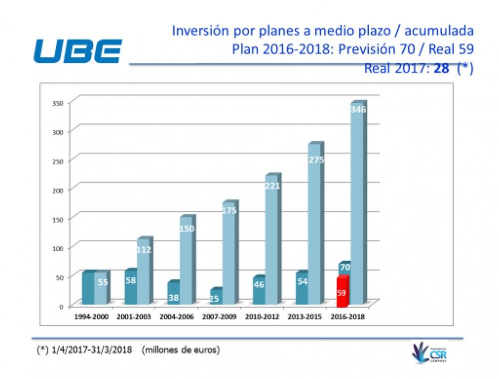 1_Nota prensa resultados UCE FY2017-3