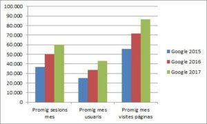 Castellón información