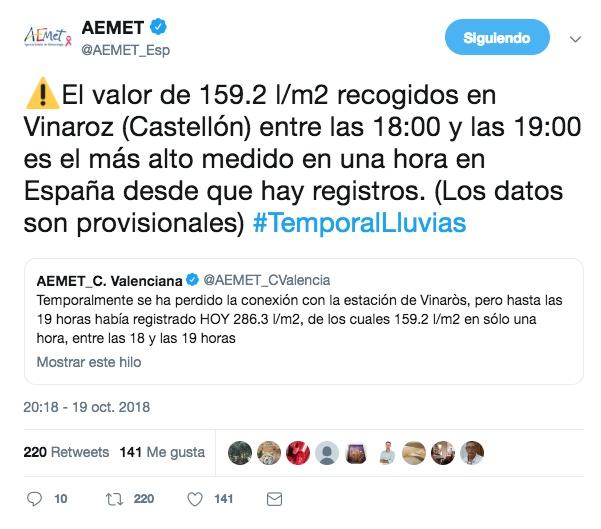 Aemet lluvia Vinaros 191018