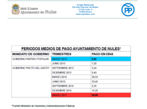 Balance 2015-17 PMP Ayuntamiento de Nules