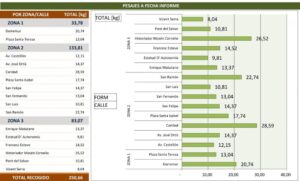 Balance residuos orgánicos