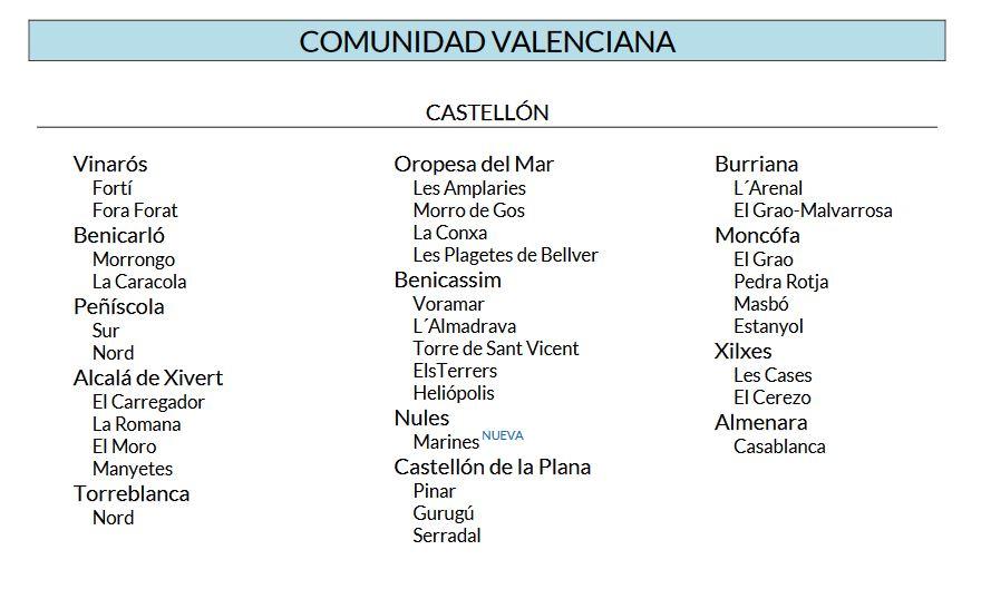 Banderas Azules Castellón 2019
