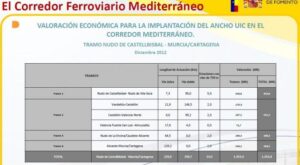 Valoración Económica Dic 12