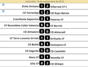 Marcadores de la jornada.