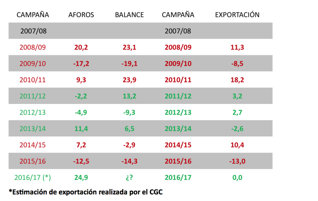 Captura de pantalla 2017-08-21 a las 15.50.12