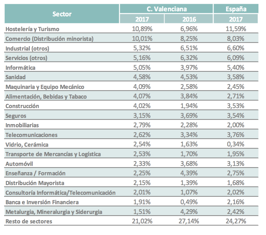 Captura de pantalla 2018-10-09 a las 14.35.44