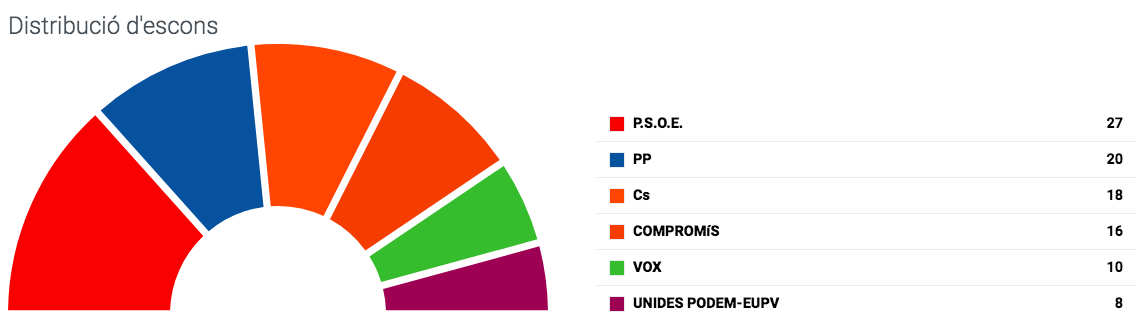 Captura de pantalla 2019-04-29 a las 3.22.44