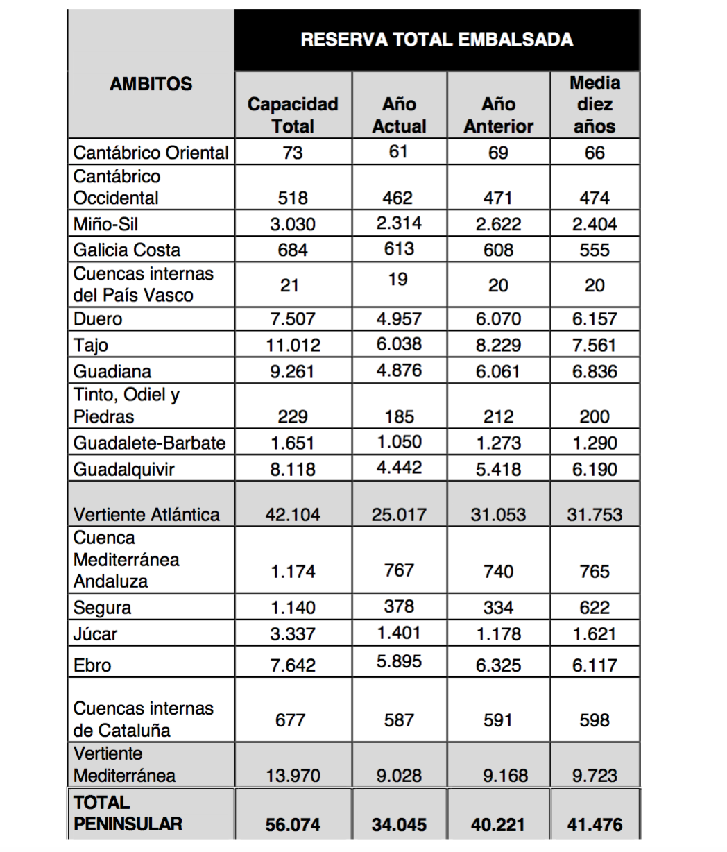 Captura de pantalla 2019-05-14 a las 15.28.01