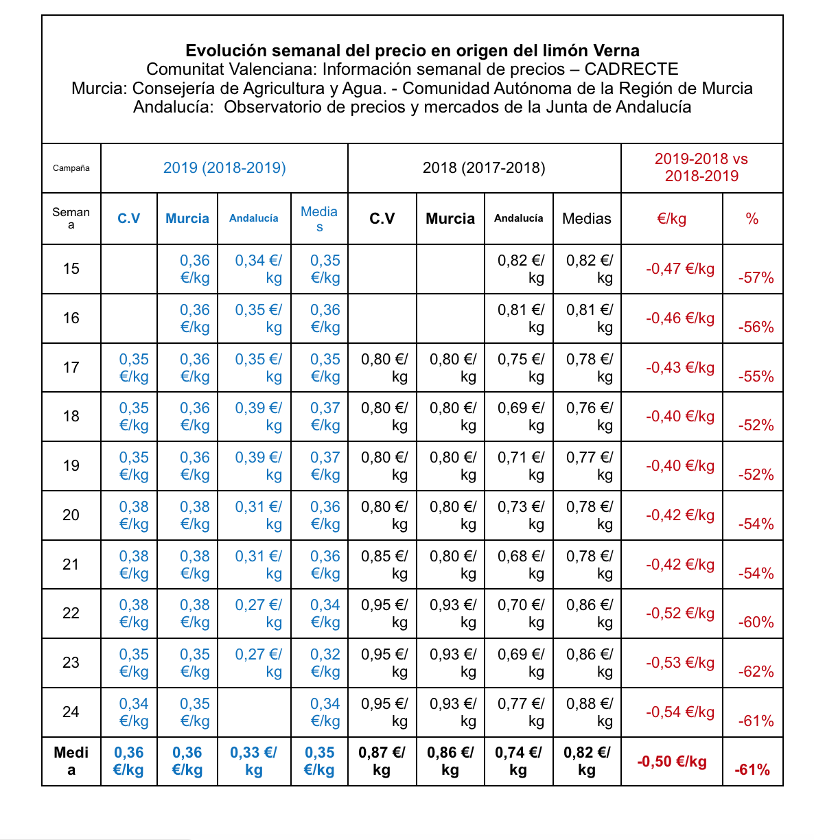 Captura de pantalla 2019-06-25 a las 17.09.13