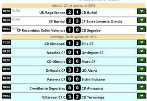 Resultados de la jornada.