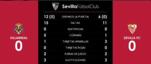 Estadísticas del partido.