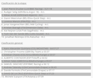 Clasificación de la etapa y la general.