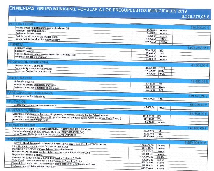 Cuadro enmiendas PP 170119