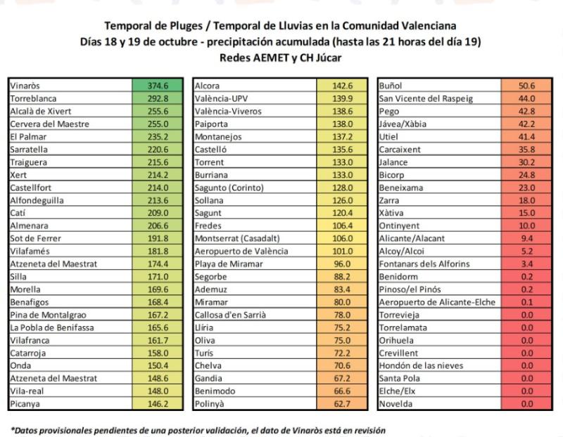 Datos Aemet fin 191018