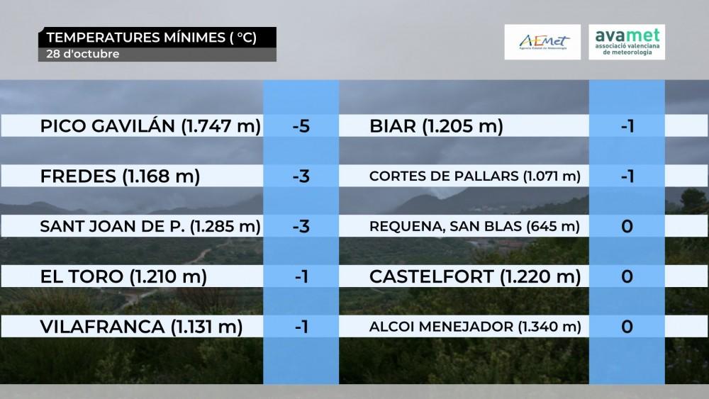 Temperaturas bajo cero, Comunitat Valenciana