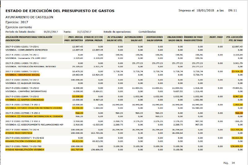 Ejecucion presupuesto Castellon 2017 2