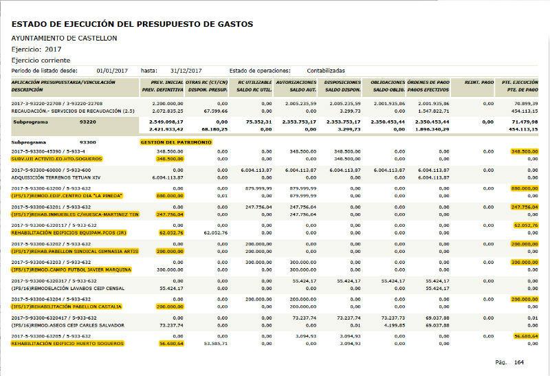 Ejecucion presupuesto Castellon 2017 7