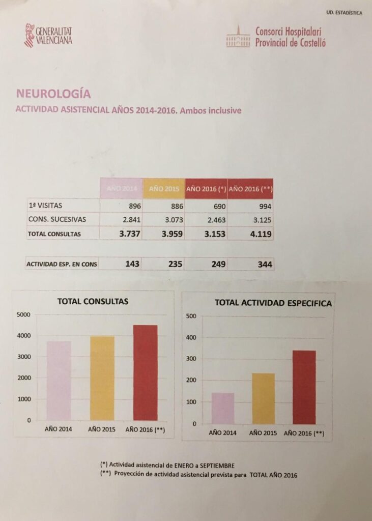 Gráficas neurología XI16
