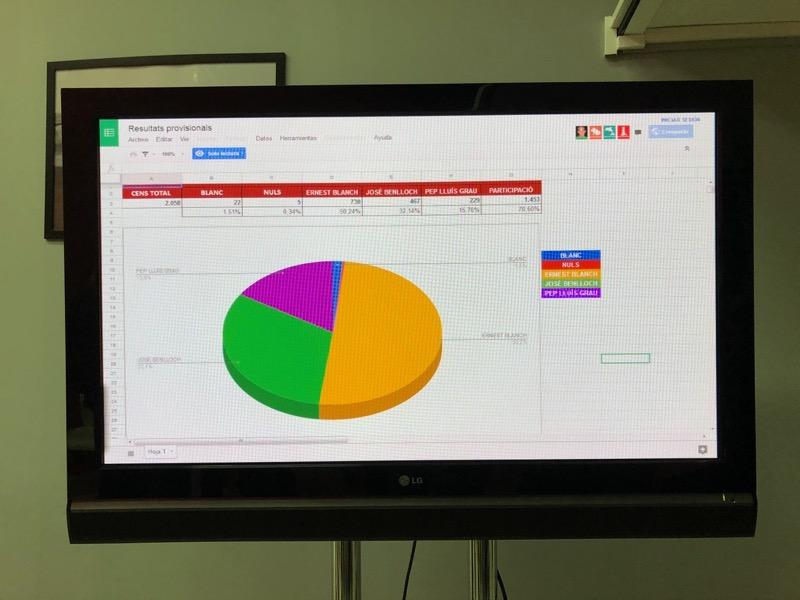 primarias PSOE 191117