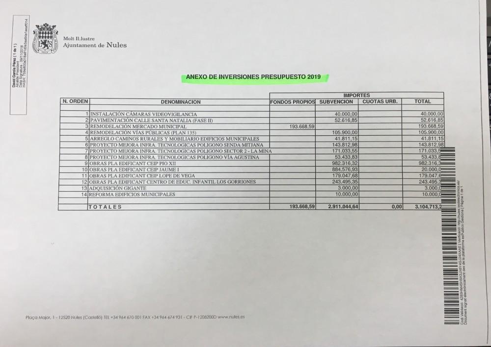 Inversiones pacto del gasto Nules