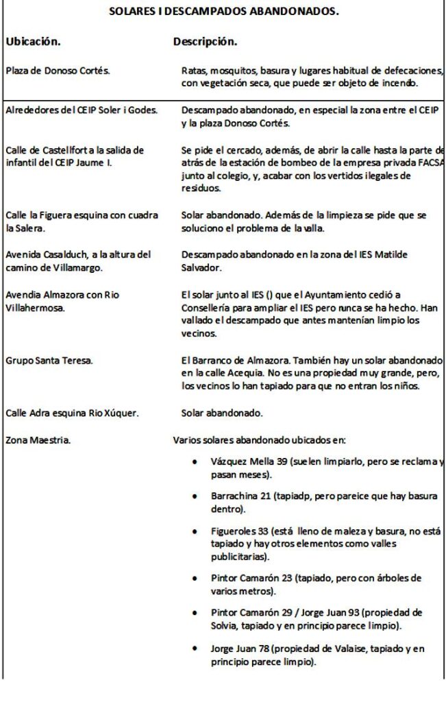 Listado solares insalubres Castellón  CSeM 17X16