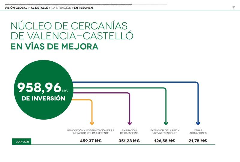 Plan de Cercanias CV XII17