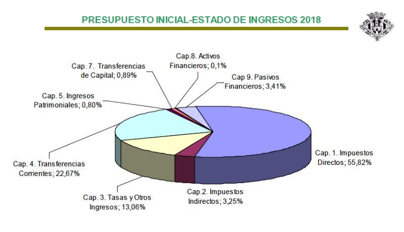 Presupuestos Castellon 18 I 5