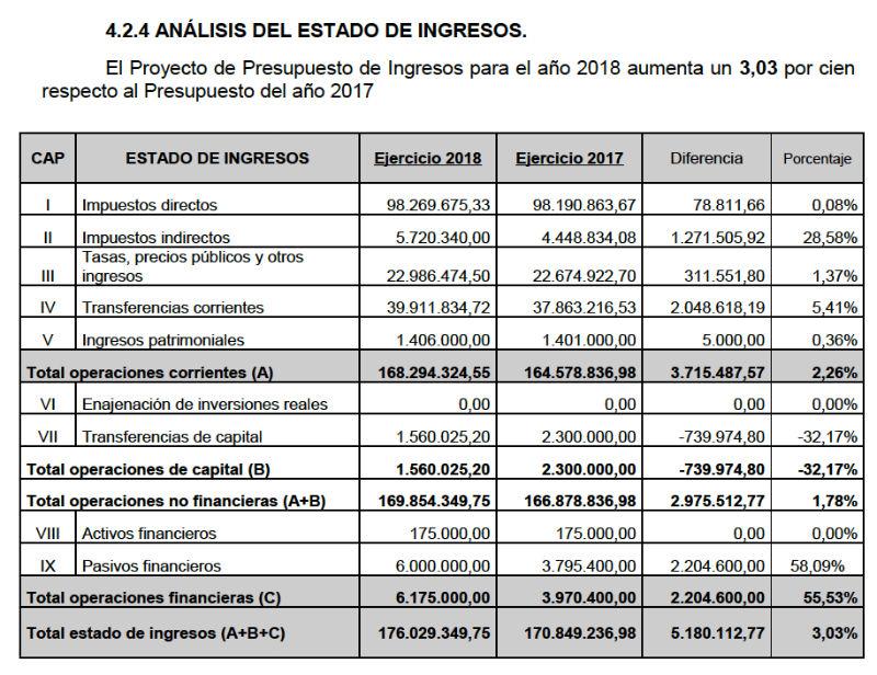 Presupuestos Castellon 18 I 7