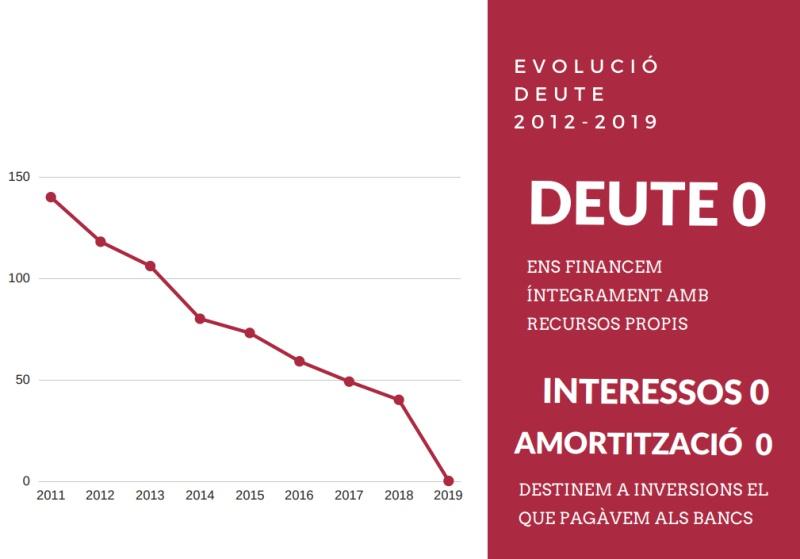 Presupuestos Diputacion 19 3