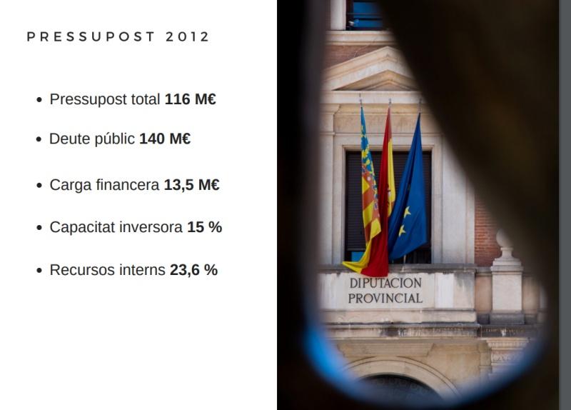 Presupuestos Diputacion 20192 4