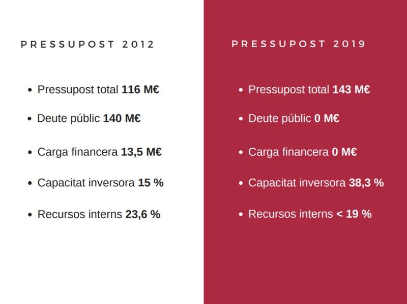 Presupuestos Diputacion 2019 5