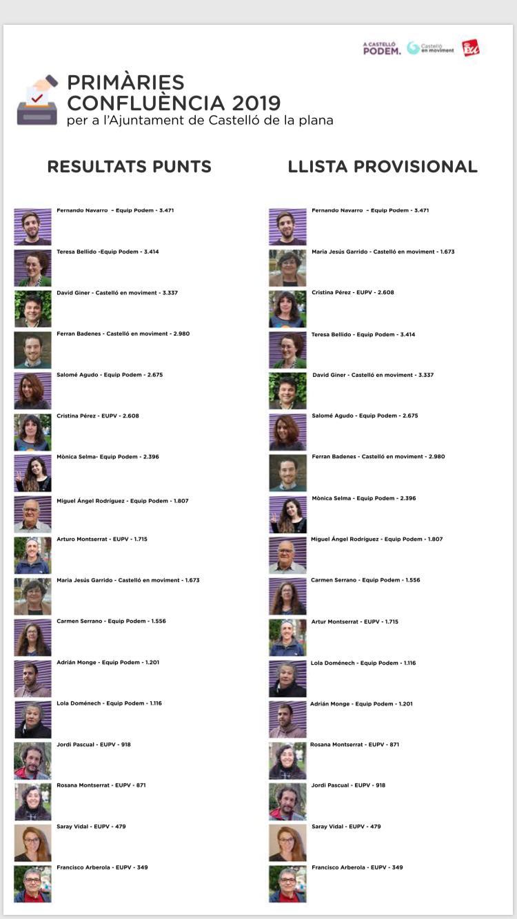 Primarias Podemos CS 090419