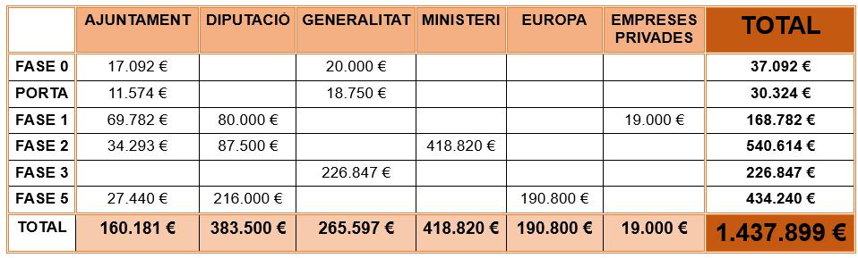 QUADRE PALAU de Betxí, dades econòmiques