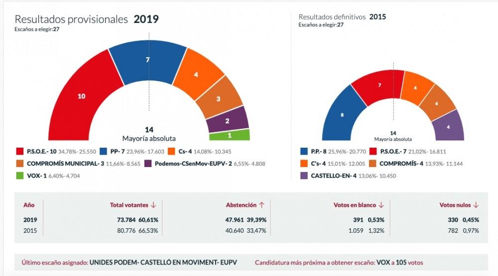 Resultados 26M Castellon 2