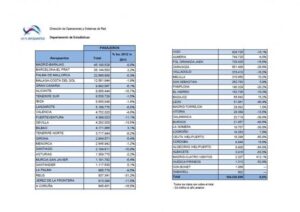 TABLA PASAJEROS AENA