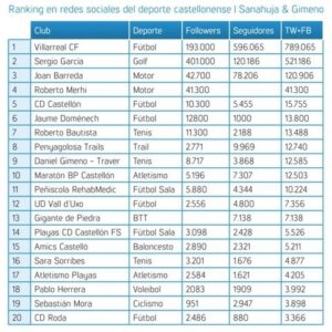 Tabla S&G RRSS DXT CS