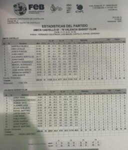 Las estadísticas del partido entre Amics Castelló y Valencia Básquet.