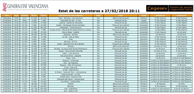 estado carreteras 270218
