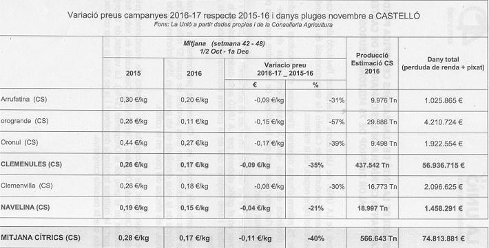 evolución precios cítricos