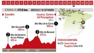 Así queda la etapa 17 de la Vuelta.