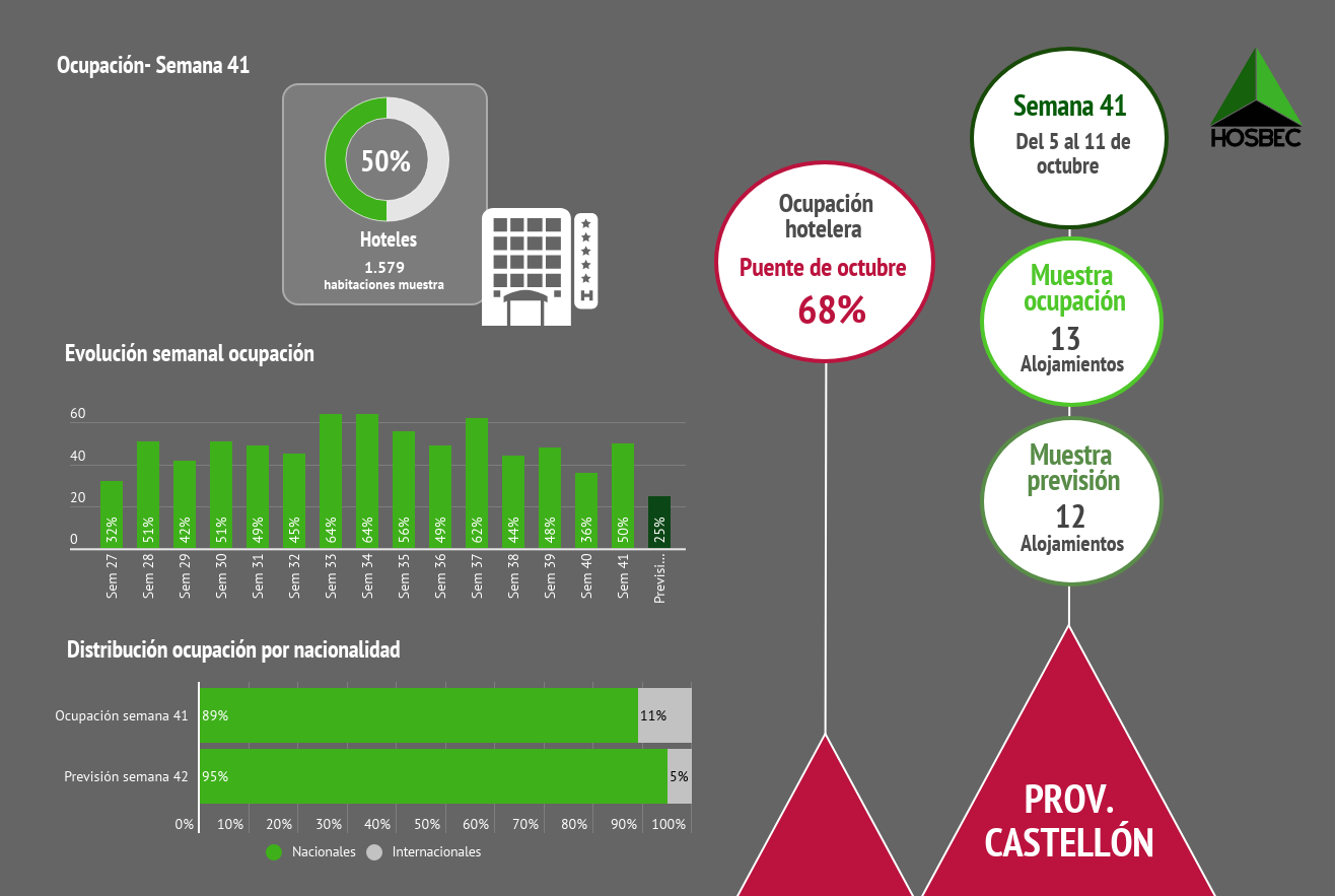 Datos hosbec turismo