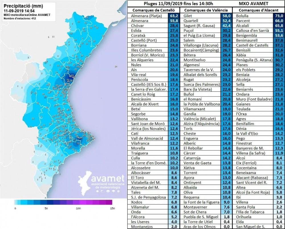 Lluvias Comunitat DANA
