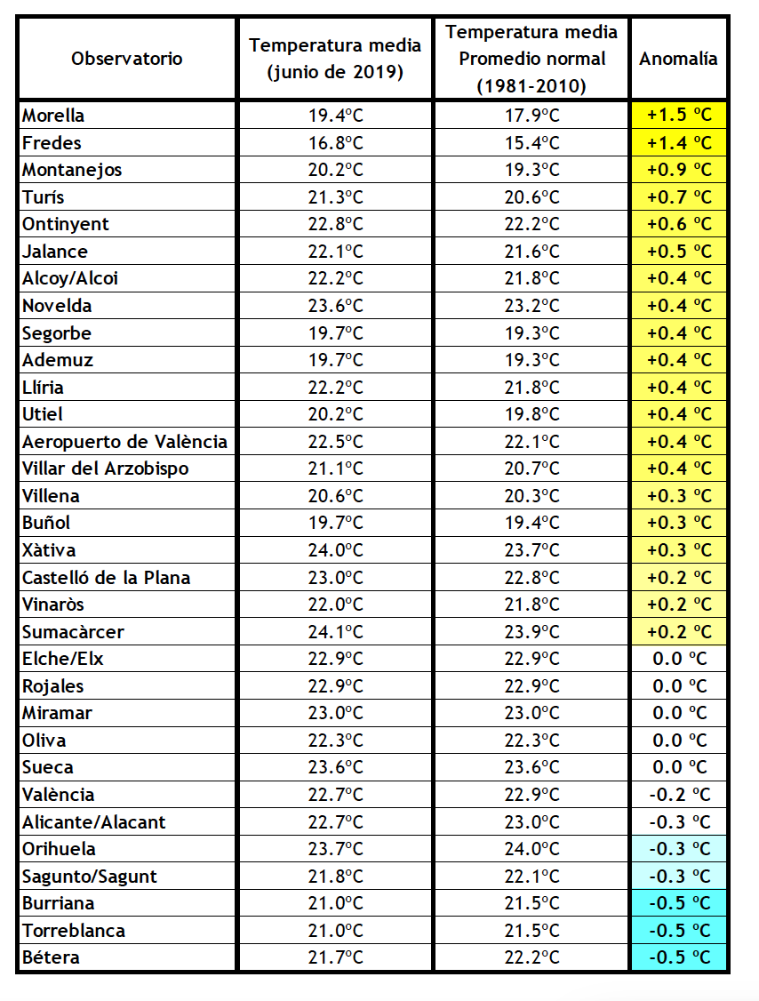 Captura de pantalla 2019-07-04 a las 14.04.10