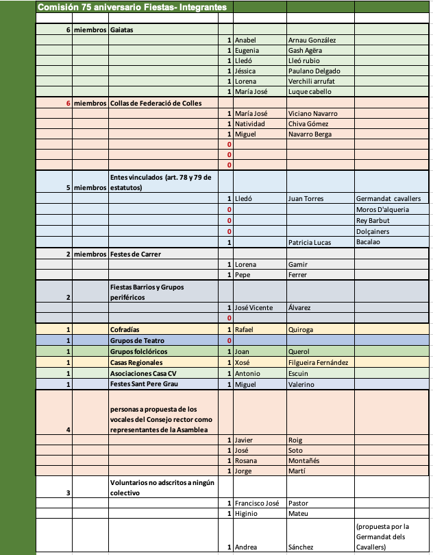Comision 75 aniversario 291119