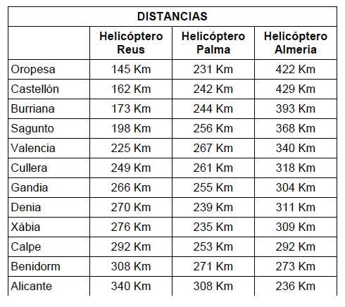 CapturDistancias helicóptero Salvamento