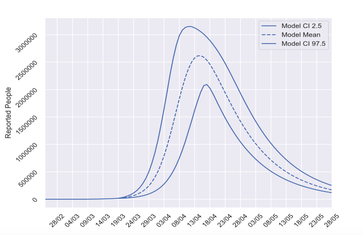 Captura de pantalla 2020-03-20 a las 15.39.26
