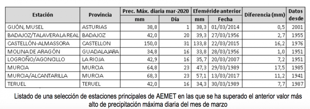 Captura de pantalla 2020-04-07 a las 14.23.32