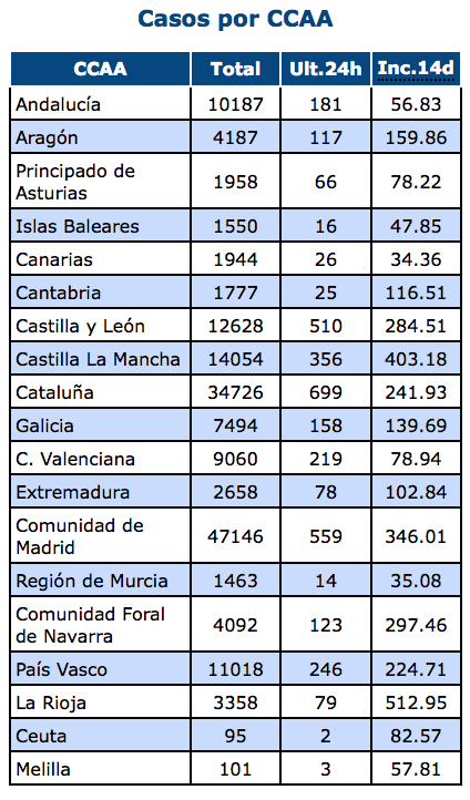 Captura de pantalla 2020-04-13 a las 12.20.03