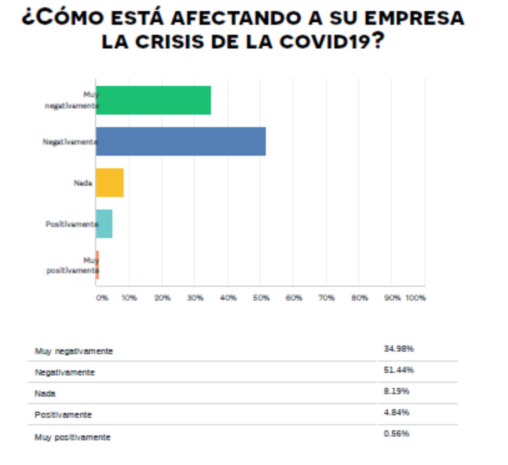 Captura de pantalla 2020-10-19 a las 18.45.44